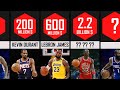 Net Worth Comparison : The Richest NBA Players
