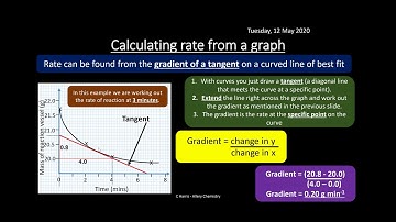 EDEXCEL Topic 16 Kinetics II REVISION