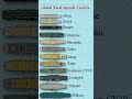 Top Aircraft Carriers in the World | Naval Power Comparison
