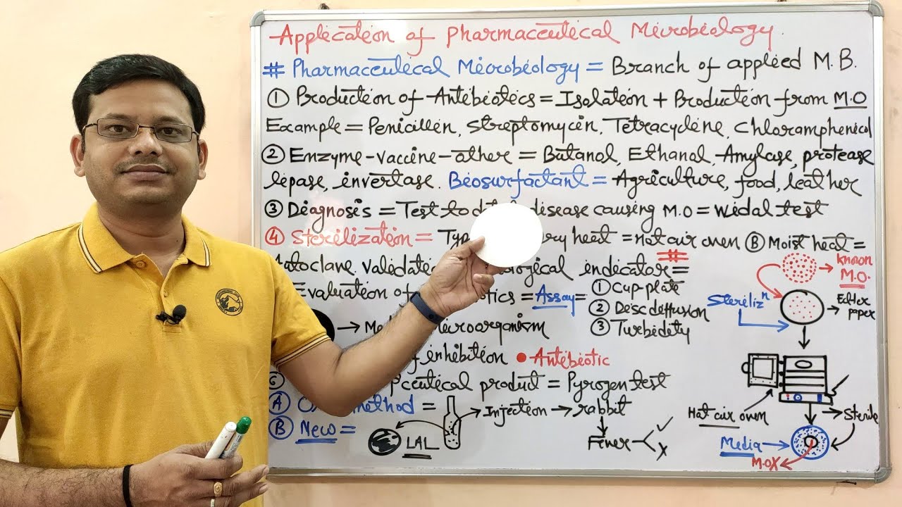 Microbiology 07 = Application of Pharmaceutical Microbiology | Pharmaceutical Microbiology