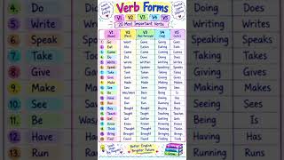 20 Most Important Verb Forms | V1 V2 V3 V4 V5 | English Grammar