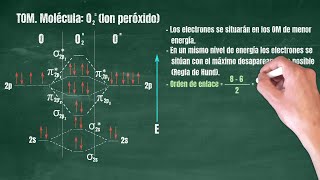 3.3 Teoría de Orbitales Moleculares. Molécula O2= (peróxido)