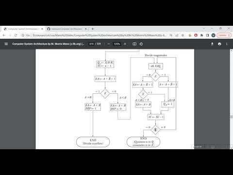 Restoring Division Algorithm of Signed Magnitude Data - YouTube