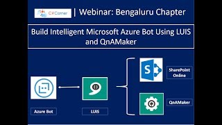 Build Intelligent Microsoft Azure Bot Usin...