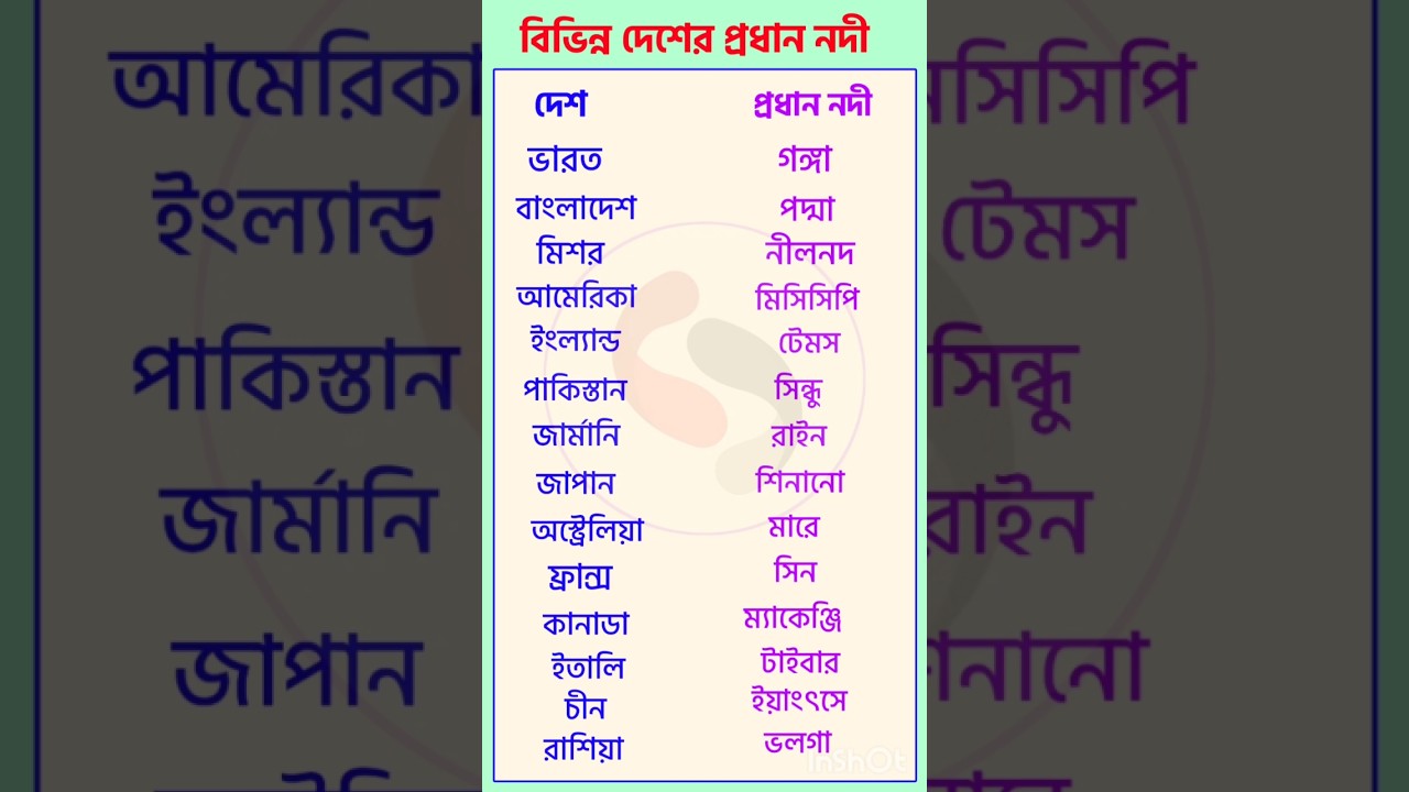 বিভিন্ন দেশের প্রধান নদ নদী গুলো জেনে রাখুন General knowledge Bangla Gk Quiz part -28 