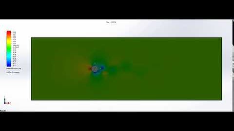 Flow over a cylinder simulation animation (Relative pressure cut-plot @ Re1000)