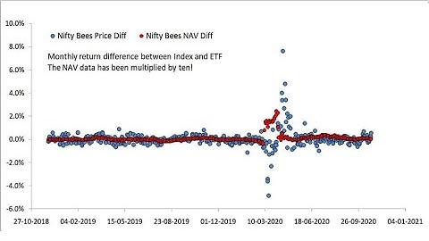 A better way to measure tracking error of index funds and ETFs
