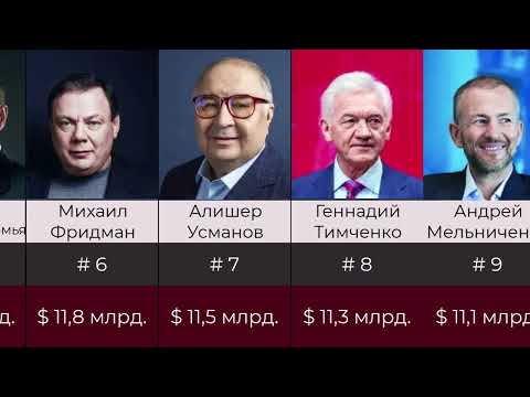 Российских миллиардеров. Рейтинг Forbes - 2022.