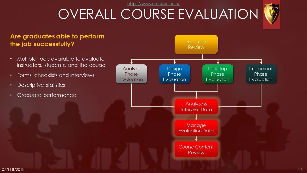 Systems Approach to Training - Implementation & Evaluation