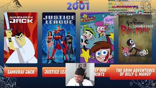 Full YOURRAGE Reacts to IMDONTAI save one animated show each year News
