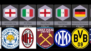 Richest Football Clubs in 2023