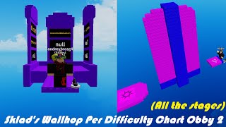 Sklad's Wallhop Per Difficulty Chart Obby 2 [All Stages 0-37]