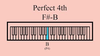 Perfect 4th | F#-B