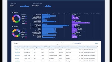Three exciting CRM Analytics features that you may not know about!