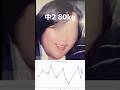 小学生の頃から太ってた私が新しい食習慣を身に着けるVLOG始めます！