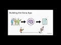 AI, Code & Human Bottleneck