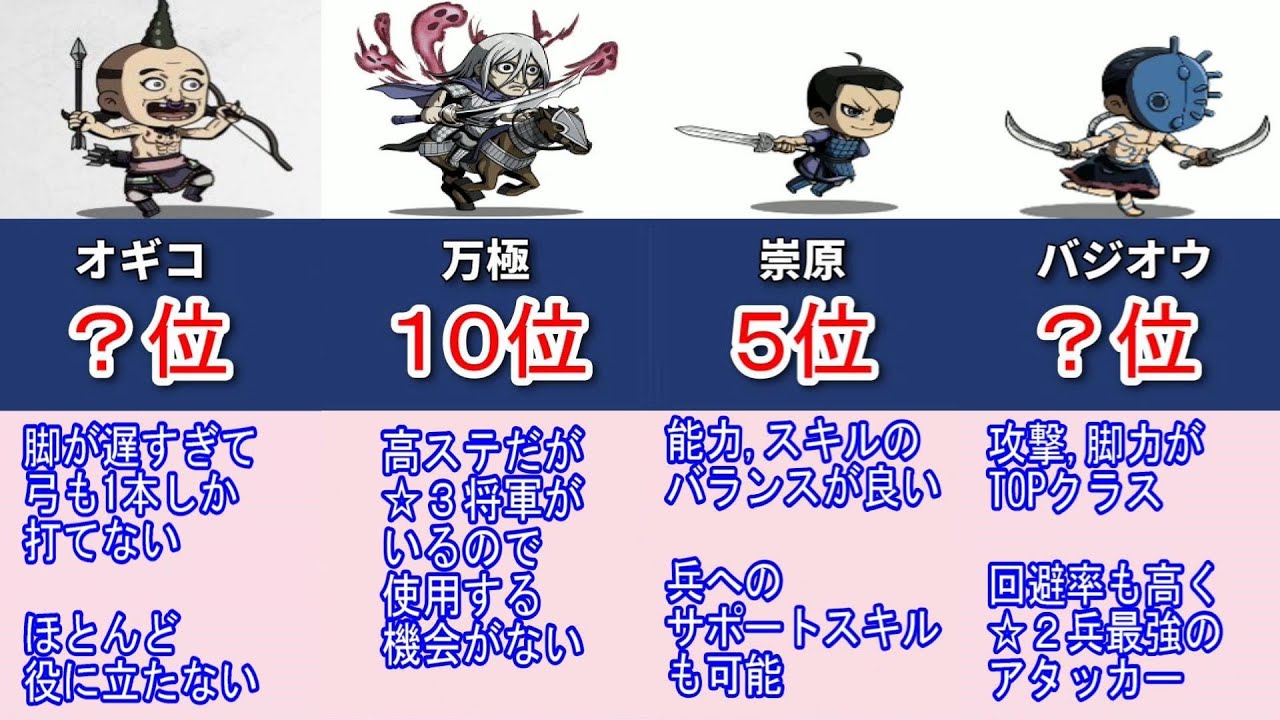 キングダムdash ３より強い ２武将最強ランキング キングダムダッシュ Youtube