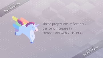 The Impact of E-commerce on Commercial Real Estate | Commercial Real Estate | Charlotte NC