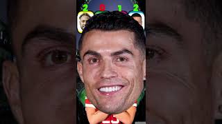 Ronaldo🐐 vs Neymar Jr😍 vs Mbappe🐢 vs IShowSpeed👑 - Alisha Lehmann asks 😍