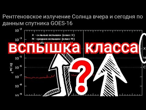 Была ли мощная вспышка на Солнце или же нет?