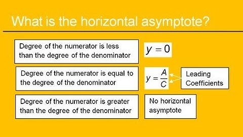 Day 2 HW   Graphing Rational Functions