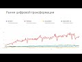 Поиск и анализ трендов (Trends &amp; Inovation)