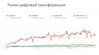 Поиск и анализ трендов (Trends &amp; Inovation)