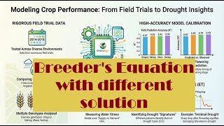The Breeder's Equation Unlocked: How Envirotyping is Revolutionizing Crop Selection.