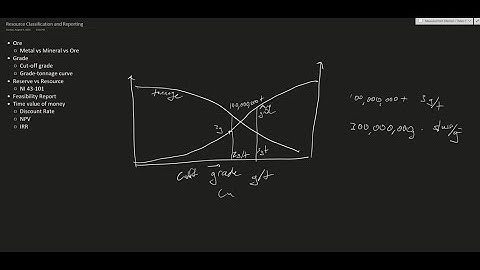 Learn mining engineering : Introducing core concepts