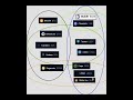 Alt coin, meme coin, token y smart contract