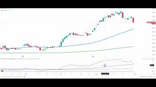 Mish Schneider | Technical set-up: Commodities, USD/JPY, Nasdaq 100