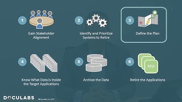 Doculabs on Application Decommissioning for Info - Step 3