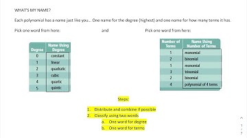 Algebra II 5 1 Polynomial Functions Video 2