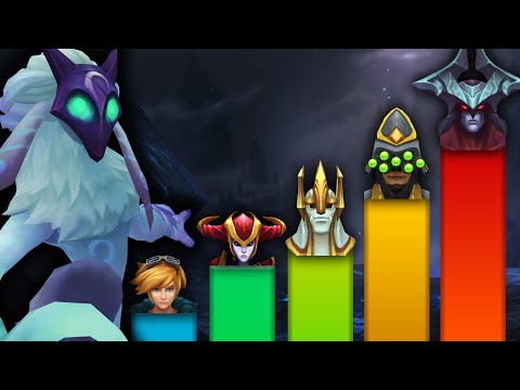 How Powerful Are Champions According to Lore?