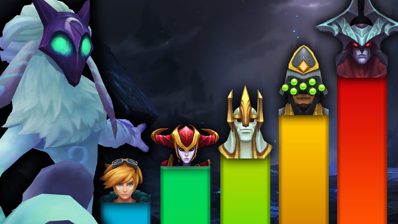 League of Legends: The Strongest Champions According To The Lore