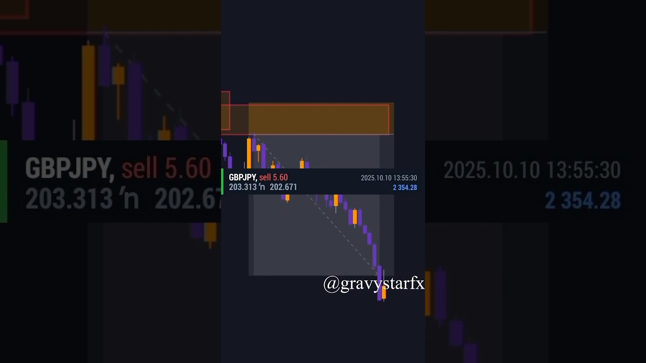 Last week Sell setup on GBPJPY signal sent to my Discord & telegram 