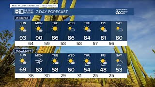 Record warmth for the weekend, but relief is coming