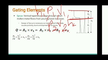 Metal Casting Part 4 Gating System & Design-I