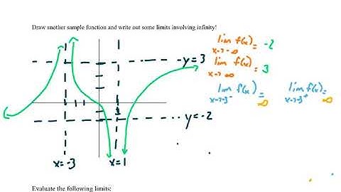 Calc Limits: Involving Infinity-Graph Example (Video 2)
