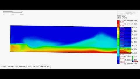 2D Sloshing Experiment with Midas NFX