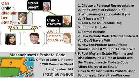 How Time and Order of Death Can Affect Shares, When a Beneficiary Disclaims Assets from An Estate
