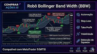 ROBÔ DE INVESTIMENTO 🤖: BOLLINGER BAND WIDTH (BBW) - [TESTE GRÁTIS POR 7 Dias 🚀] | COMPRAR AÇÕES 📊