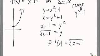 example - inverse on restricted domain