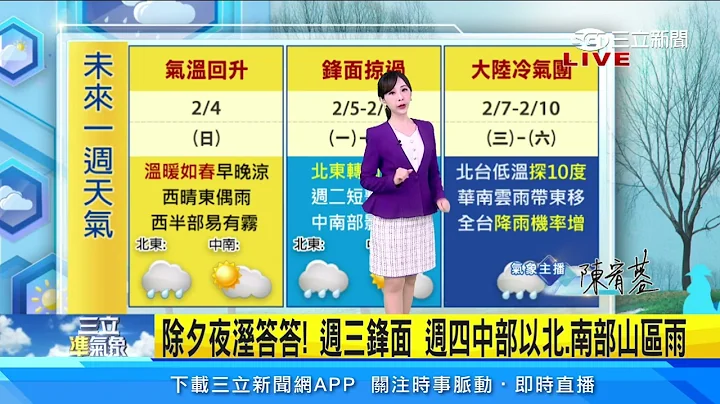 过年天气曝！冷气团袭湿冷“下探10度”　一路冷到年初二｜三立准气象｜20240204｜三立新闻台 - 天天要闻