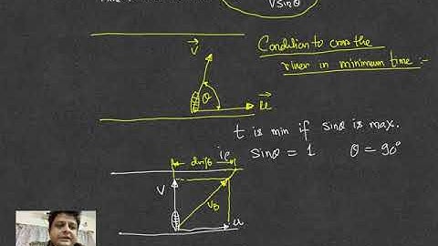 River Boat Problem (Kinematics)