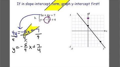 Unit 3 Video 1 Solving System of Equations