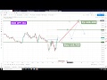 Forex Technical Analysis - EUR/JPY & AUD/JPY  9.10.2020 ...