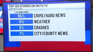 WCTV's top 5 stories of 2025
