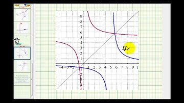 Ex 2 Find the Inverse of a Function