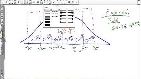 Statistics Workshop-The Normal Model, Empirical Rule, Z-Scores